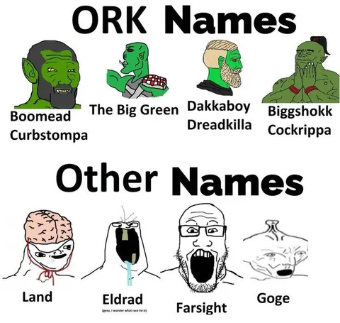 Ork Names Versus Other Names