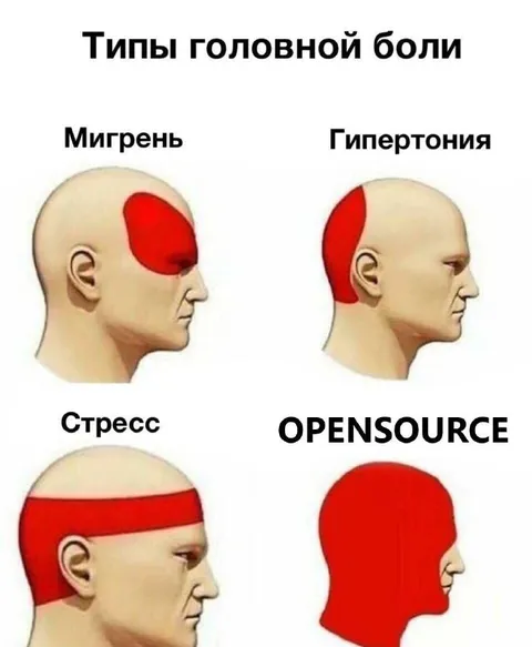 Типы головной боли