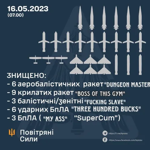 Знищено ракети та БпЛА