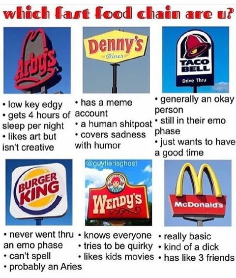 Which Fast Food Chain Are U?