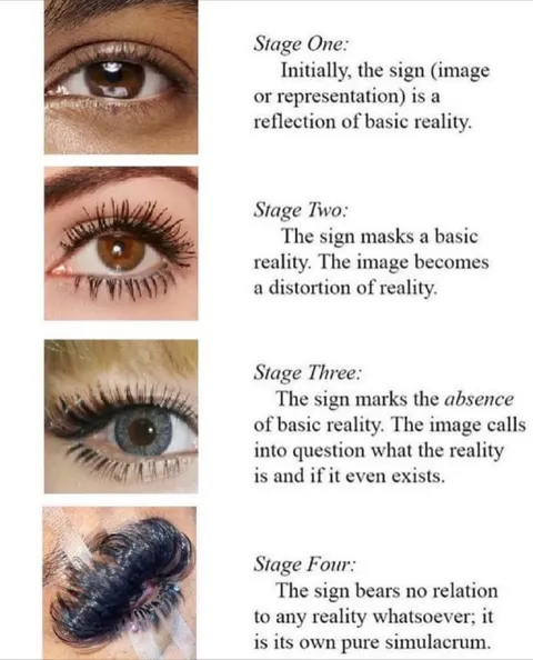 Four Stages of Simulacra