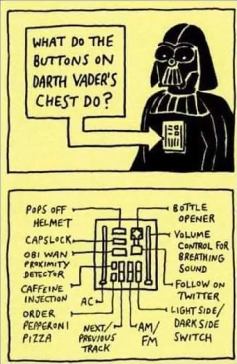 Darth Vader Chest Button Functions