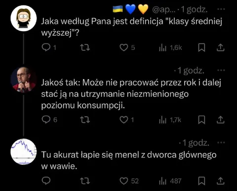 Definicja klasy średniej