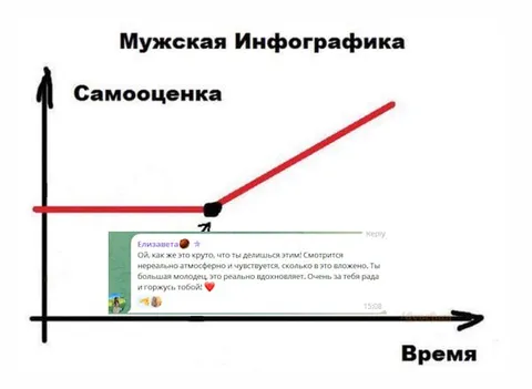 Мужская инфографика самооценки