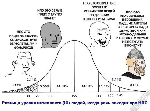 Разница мнений об НЛО