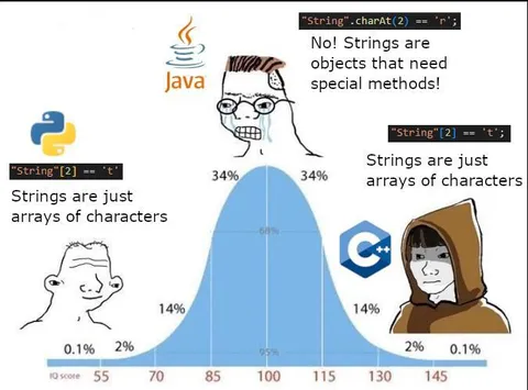 Strings Are Arrays vs Objects