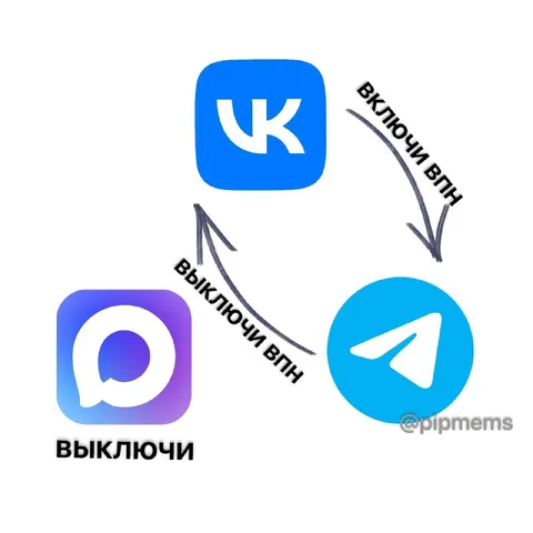Включи VPN, выключи VPN