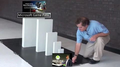 Microsoft Game Pass Domino Effect