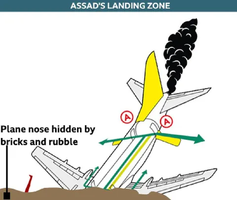 Assad's Landing Zone