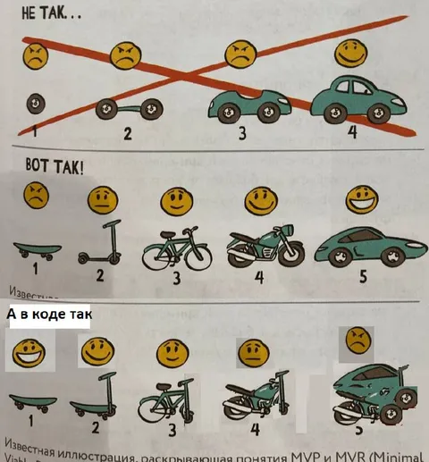 Не так, вот так, а в коде так