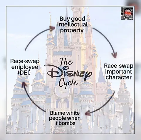 The Disney Cycle