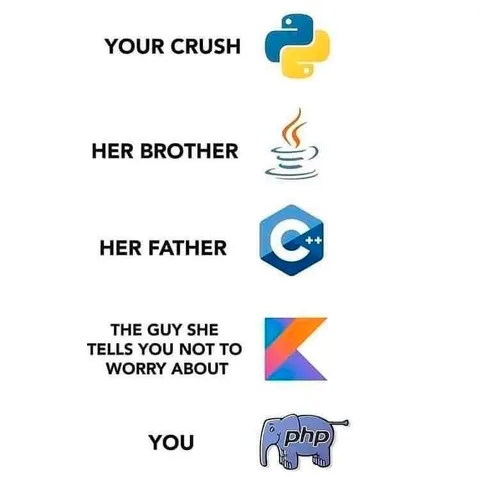 Your Crush Programming Languages