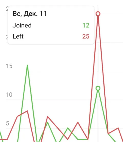11 декабря в СПБП
