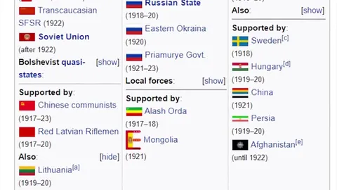 Russian Civil War Explained With Memes