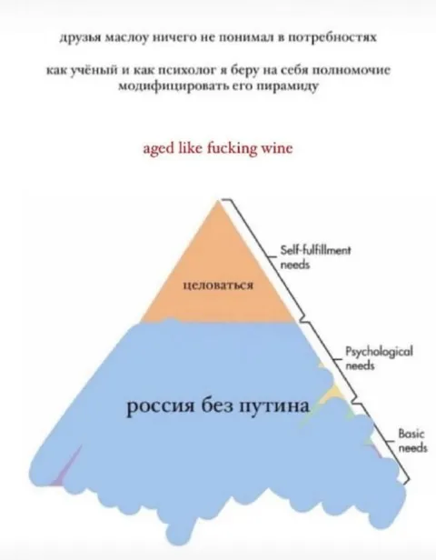 Модифицированная пирамида Маслоу