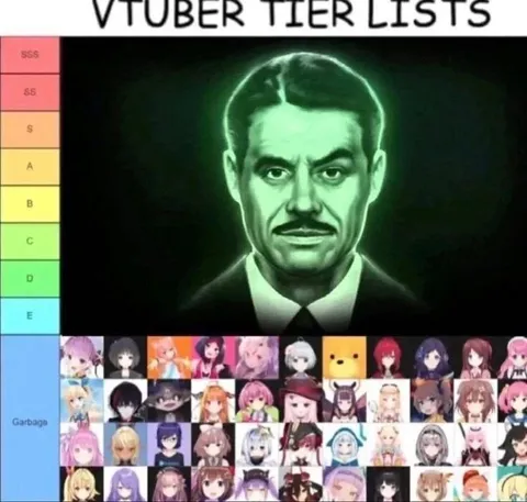 VTuber Tier List Garbage