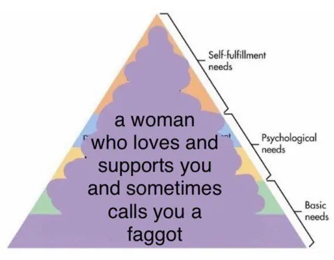 Maslow's Hierarchy of Relationship Needs
