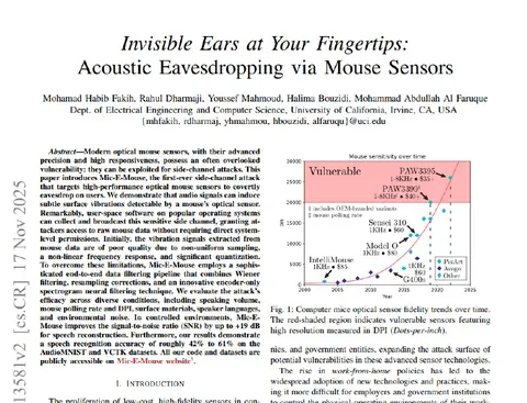 Invisible Ears Mouse Sensor Paper