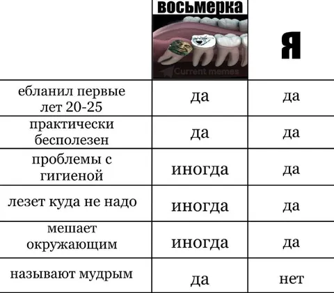 Восьмерка проблем с зубами