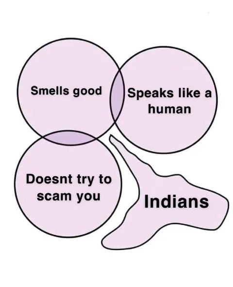 Indians Venn Diagram