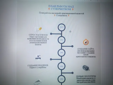 План работы над Суперпитом