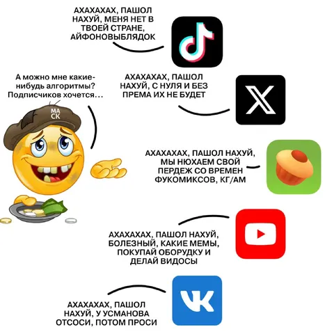 Алгоритмы для подписчиков
