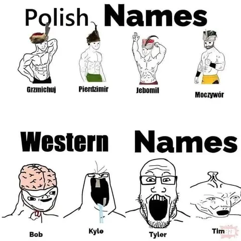 Polish Names Versus Western Names