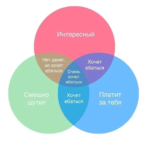 Венна желаний и секса