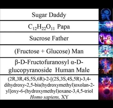 Sugar Daddy Chemistry Escalation