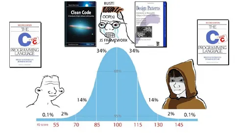 IQ Bell Curve Programming Meme