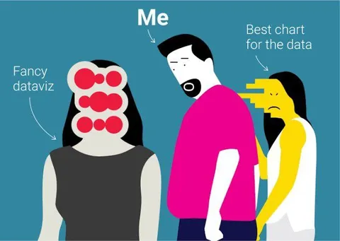 Me Choosing the Best Chart