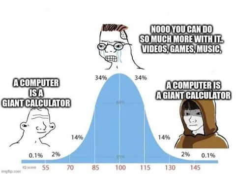 Computer Is a Giant Calculator