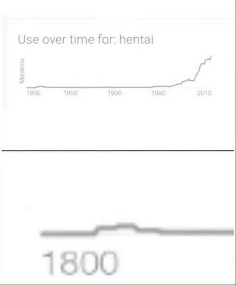 Hentai Mentions Over Time