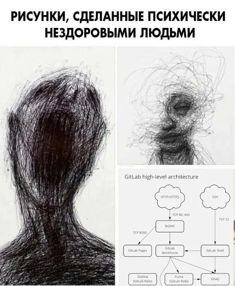 Рисунки психически нездоровых людей