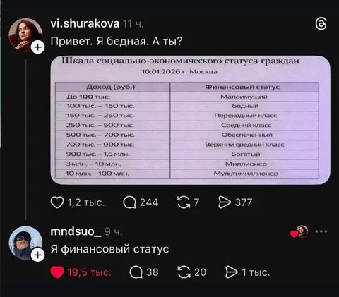 Финансовый статус по доходу