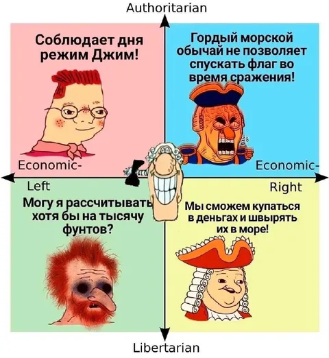 Морские идеологии на политическом компасе