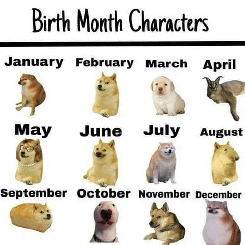 Birth Month Dog Characters