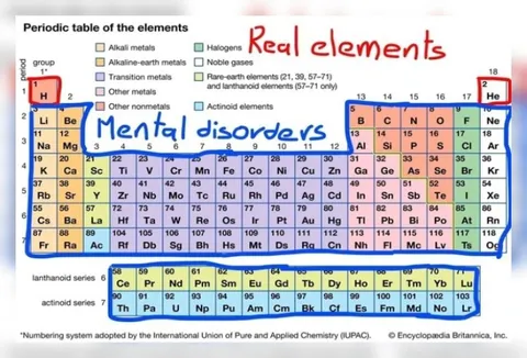 Metal Disorders Periodic Table