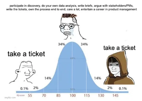 Take a Ticket Product Management Bell Curve