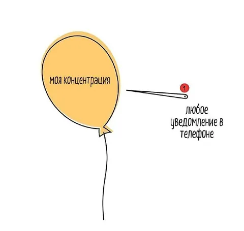 Моя концентрация и уведомление