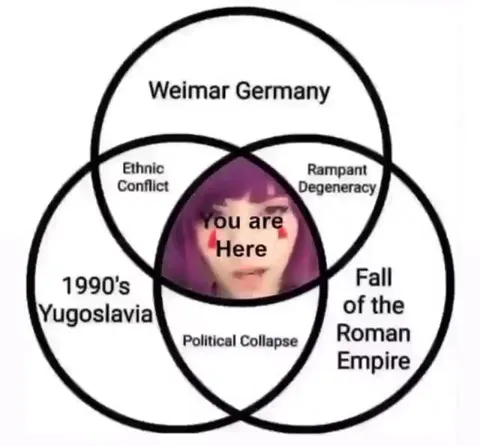 You Are Here in Political Collapse