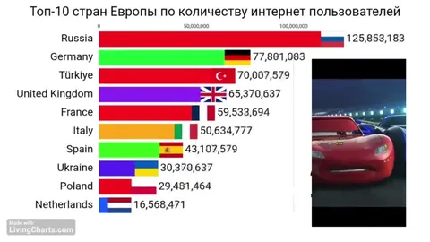 Нидерланды обгоняют Россию