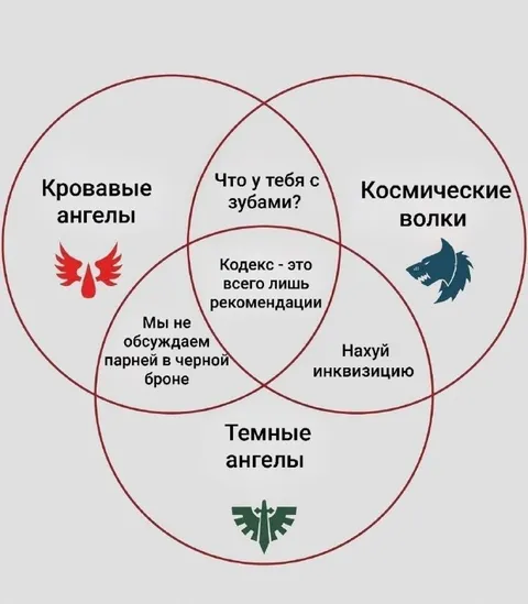 Кодекс — это всего лишь рекомендации