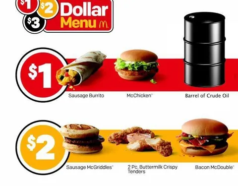 Dollar Menu Barrel of Crude Oil