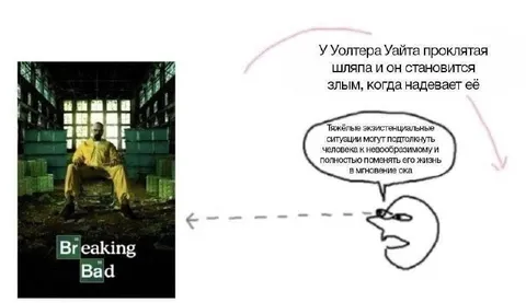 Проклятая шляпа Уолтера Уайта