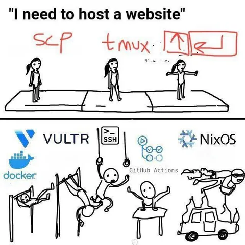 I Need to Host a Website