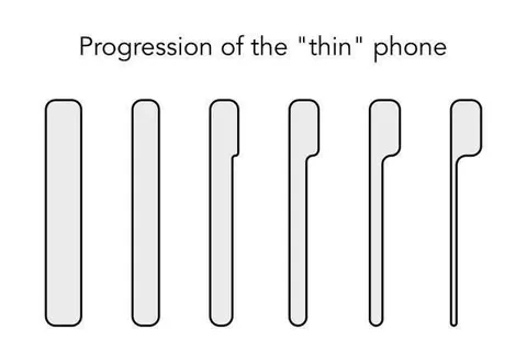 Progression of the Thin Phone