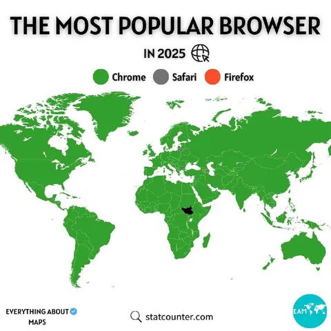 Most Popular Browser in 2025