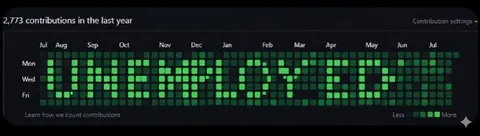 GitHub Contribution Graph