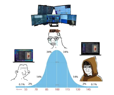 Programmer IQ Bell Curve